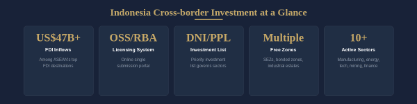 Indonesia Market Context