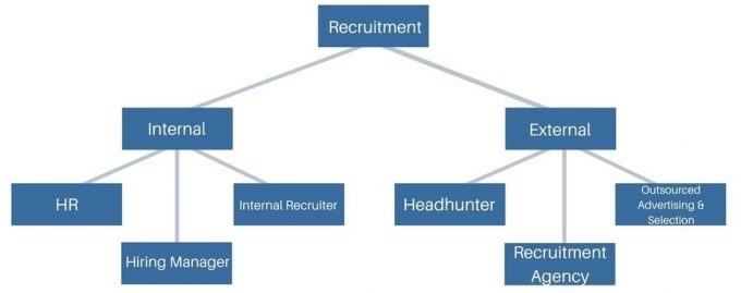 What Is Headhunting?