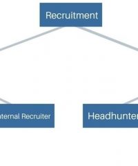 What Is Headhunting?